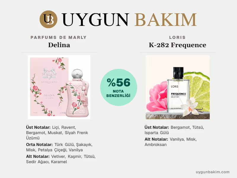 Parfums De Marly Delina | Loris K-282 Frequence Muadili