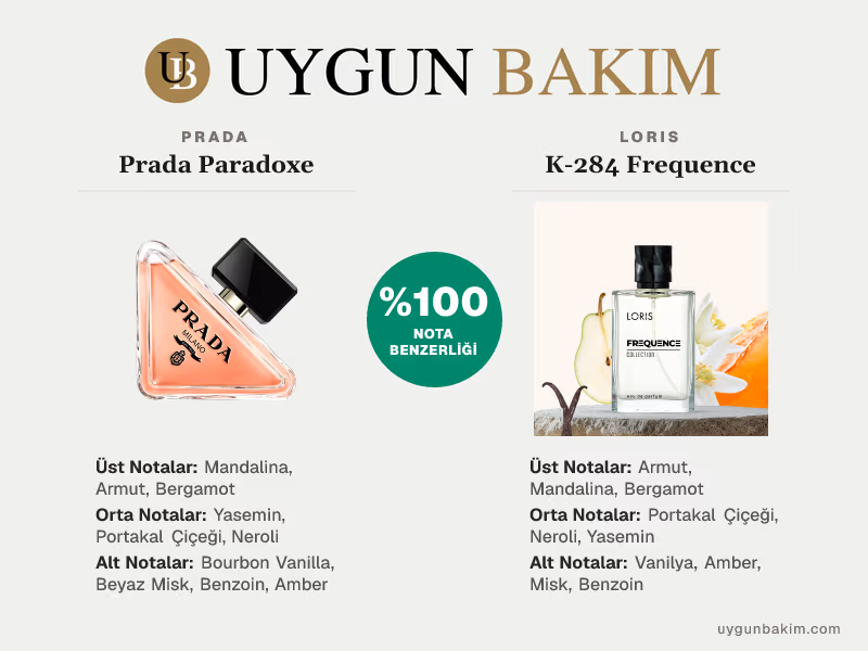 Prada Paradoxe | Loris K-284 Frequence Muadili