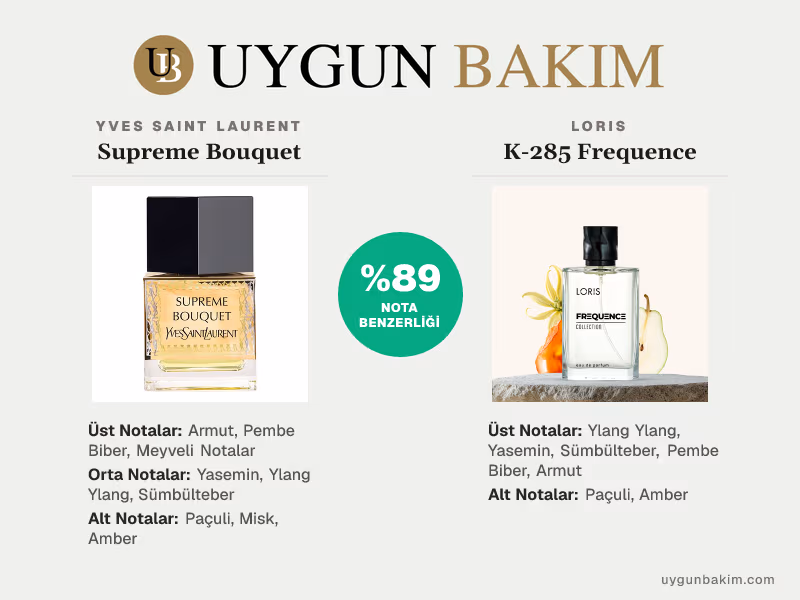 Yves Saint Laurent Supreme Bouquet | Loris K-285 Frequence Muadili