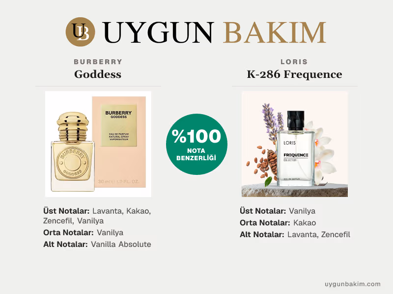 Burberry Goddess | Loris K-286 Frequence Muadili