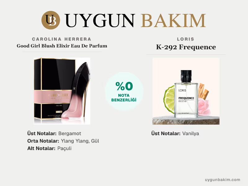 Carolina Herrera Good Girl Blush Elixir Eau De Parfum | Loris K-292 Frequence Muadili
