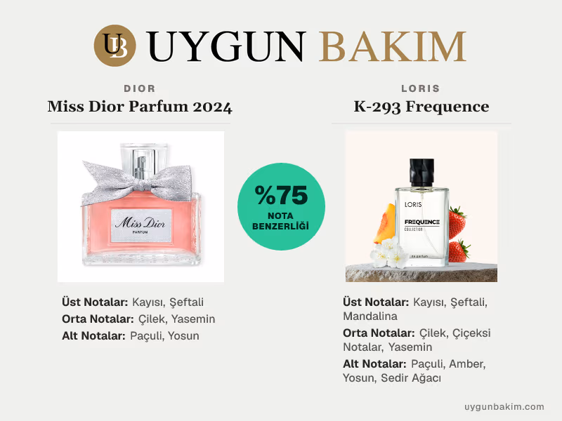 Dior Miss Dior Parfum 2024 | Loris K-293 Frequence Muadili