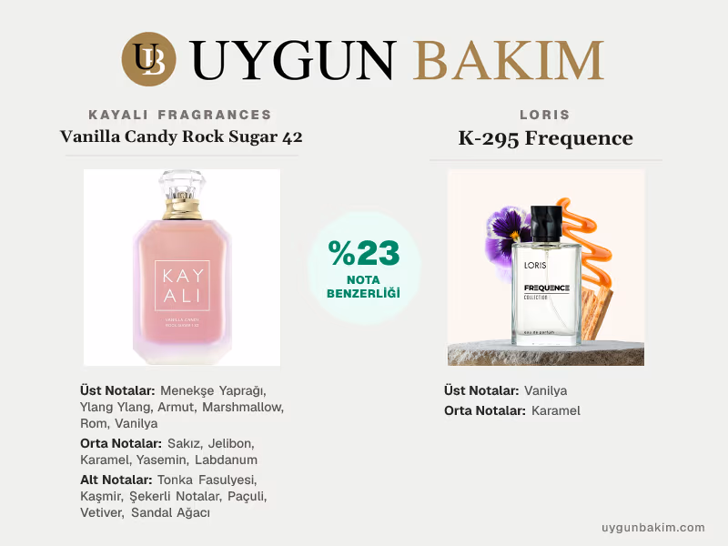 Kayali Fragrances Vanilla Candy Rock Sugar 42 | Loris K-295 Frequence Muadili