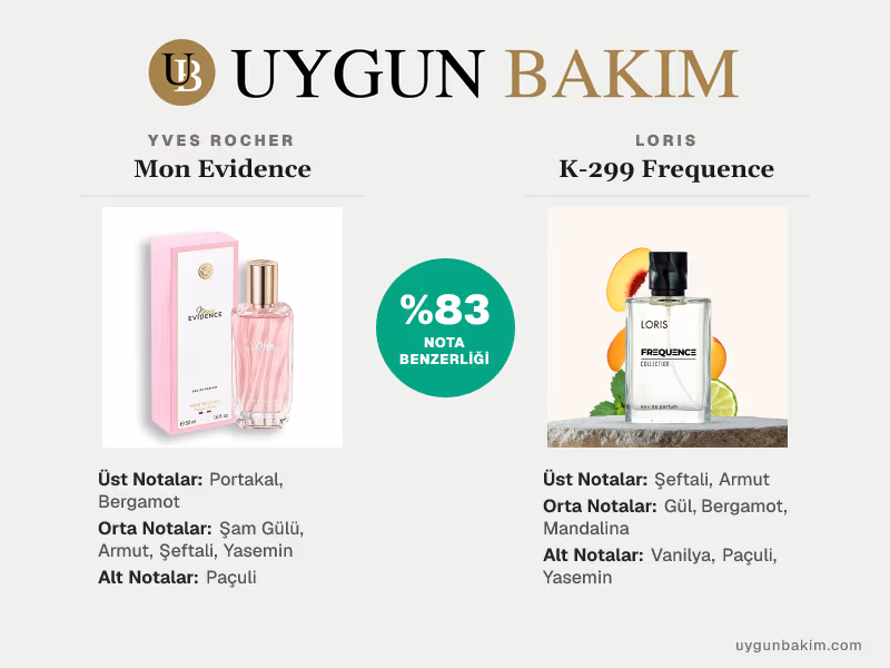 Yves Rocher Mon Evidence | Loris K-299 Frequence Muadili