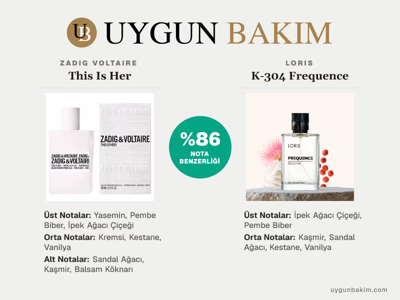 Zadig Voltaire This Is Her | Loris K-304 Frequence Muadili