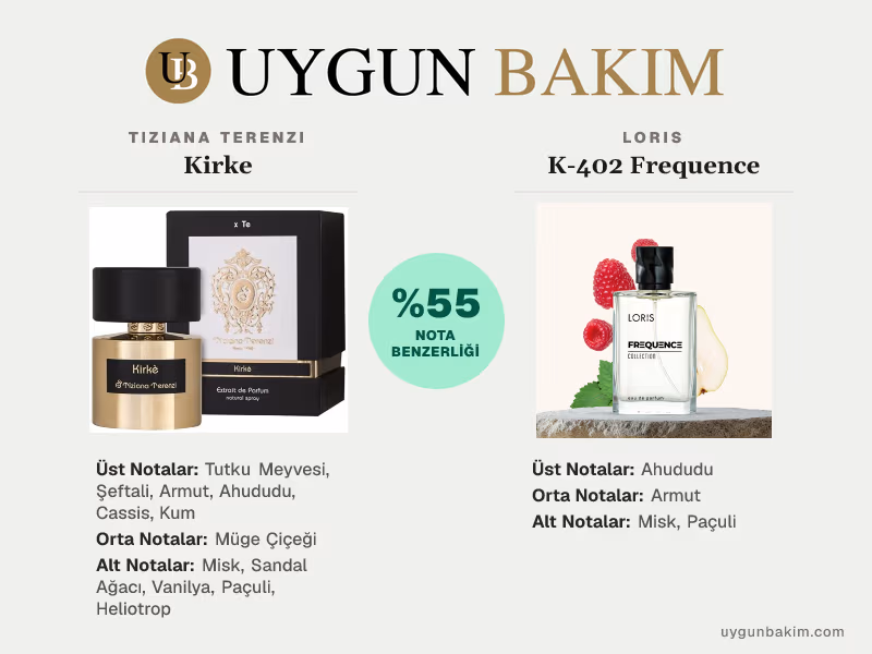 Tiziana Terenzi Kirke | Loris K-402 Frequence Muadili