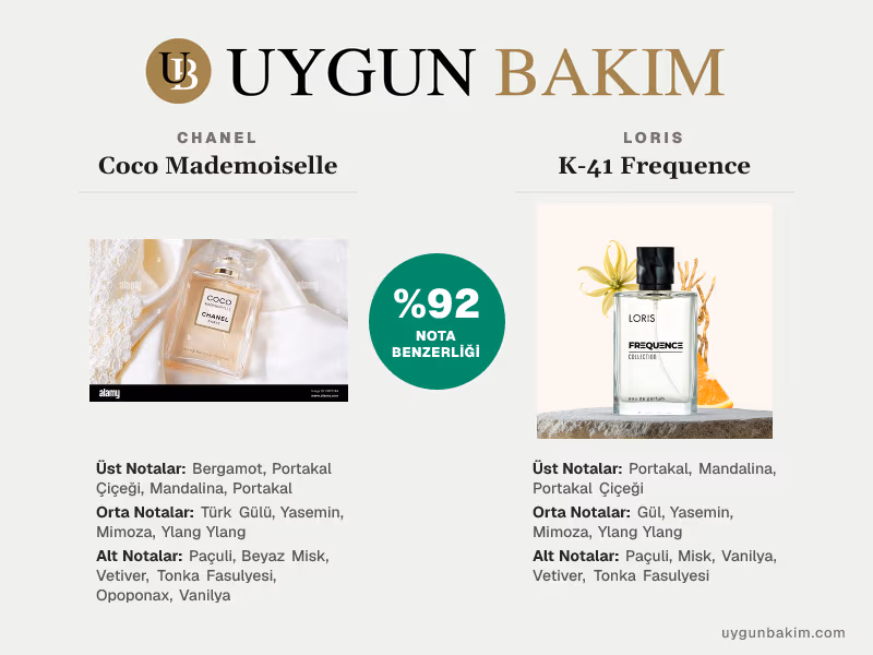 Chanel Coco Mademoiselle | Loris K-41 Frequence Muadili