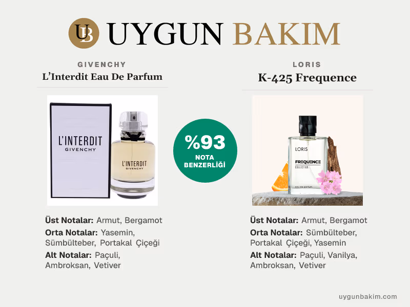 Givenchy L’Interdit Eau De Parfum | Loris K-425 Frequence Muadili