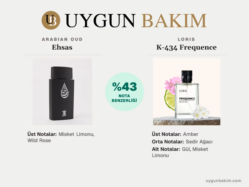 Arabian Oud Ehsas | Loris K-434 Frequence Muadili