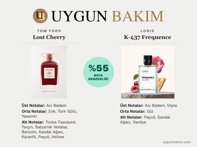 Tom Ford Lost Cherry | Loris K-437 Frequence Muadili