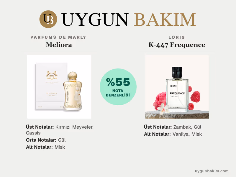Parfums De Marly Meliora | Loris K-447 Frequence Muadili