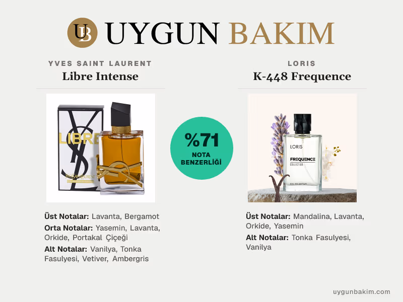 Yves Saint Laurent Libre Intense | Loris K-448 Frequence Muadili