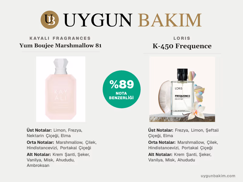 Kayali Fragrances Yum Boujee Marshmallow 81 | Loris K-450 Frequence Muadili