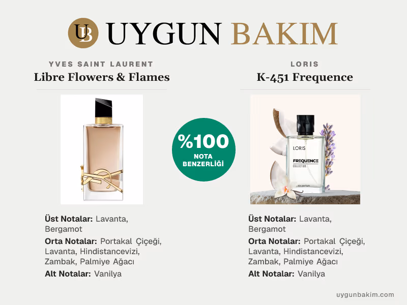 Yves Saint Laurent Libre Flowers & Flames | Loris K-451 Frequence Muadili