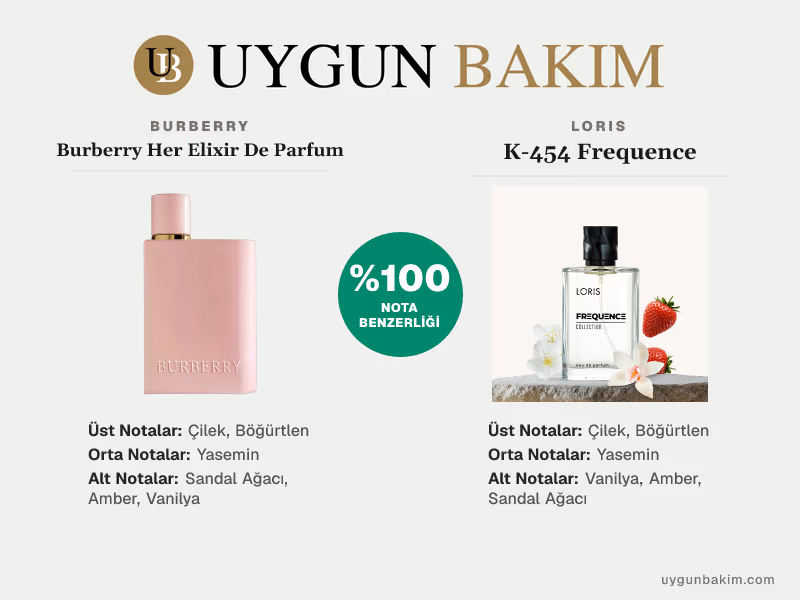 Burberry Her Elixir De Parfum | Loris K-454 Frequence Muadili
