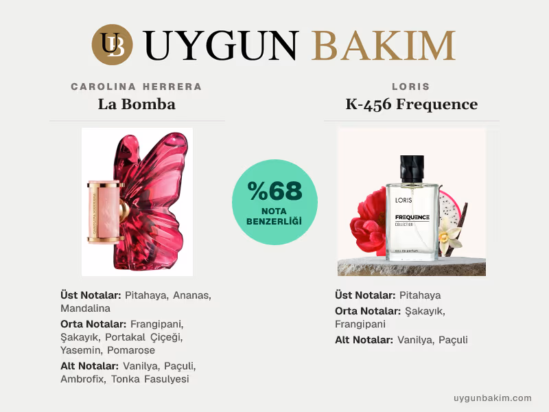 Carolina Herrera La Bomba | Loris K-456 Frequence Muadili