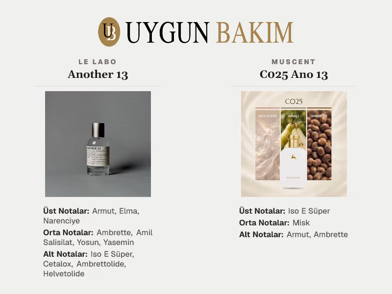Le Labo Another 13 | Muscent C025 Ano 13 Muadili