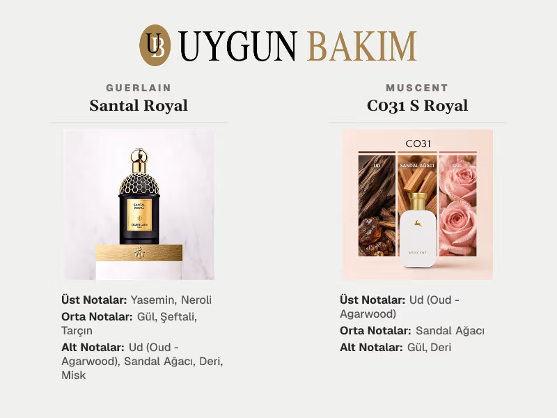 Guerlain Santal Royal | Muscent C031 S Royal Muadili
