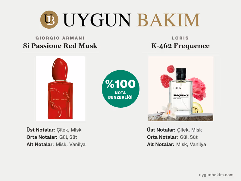 Giorgio Armani Si Passione Red Musk | Loris K-462 Frequence Muadili