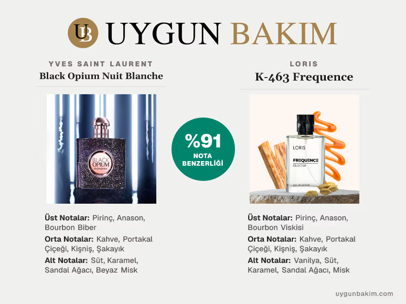 Yves Saint Laurent Black Opium Nuit Blanche | Loris K-463 Frequence Muadili