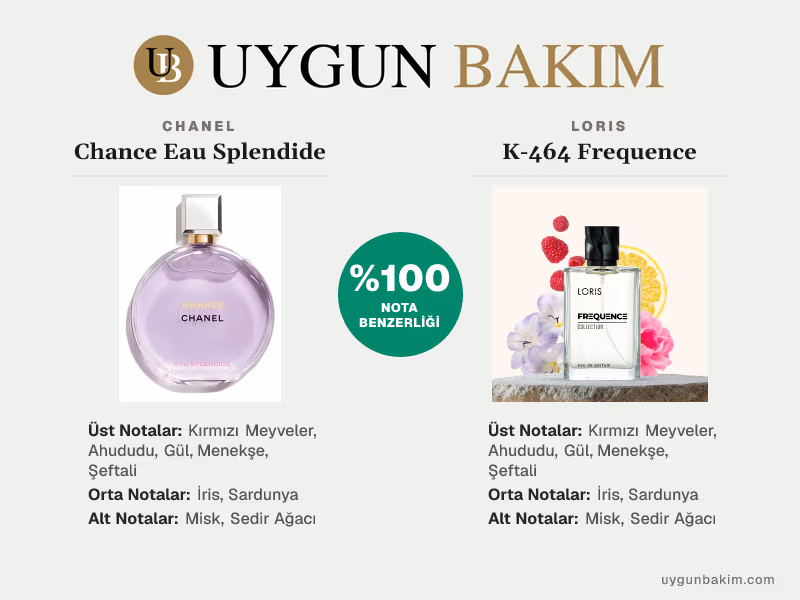Chanel Chance Eau Splendide | Loris K-464 Frequence Muadili