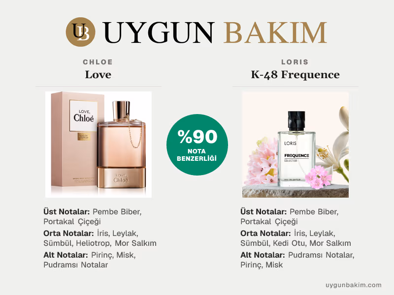 Chloe Love | Loris K-48 Frequence Muadili