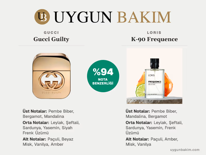 Gucci Guilty | Loris K-90 Frequence Muadili