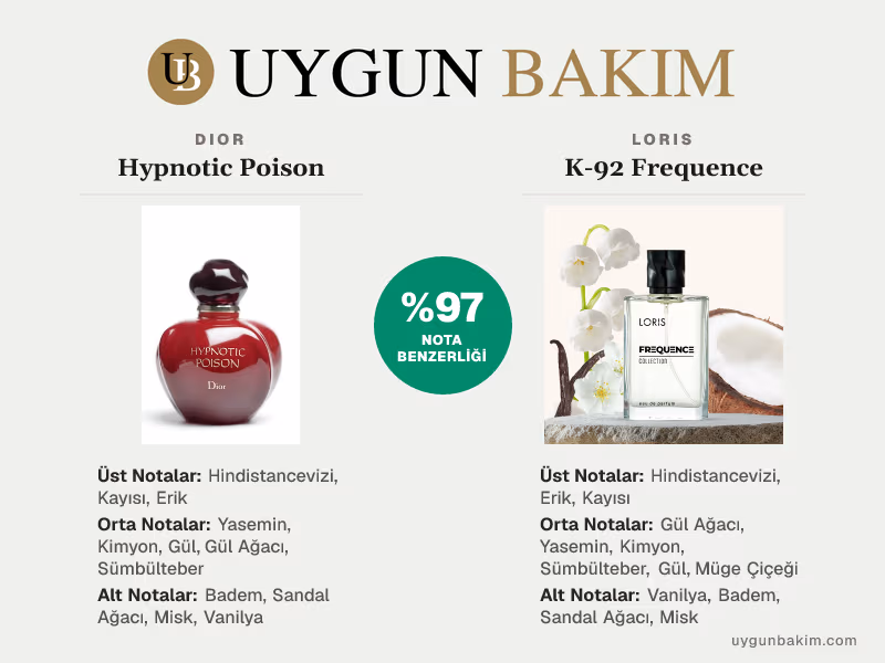 Dior Hypnotic Poison | Loris K-92 Frequence Muadili