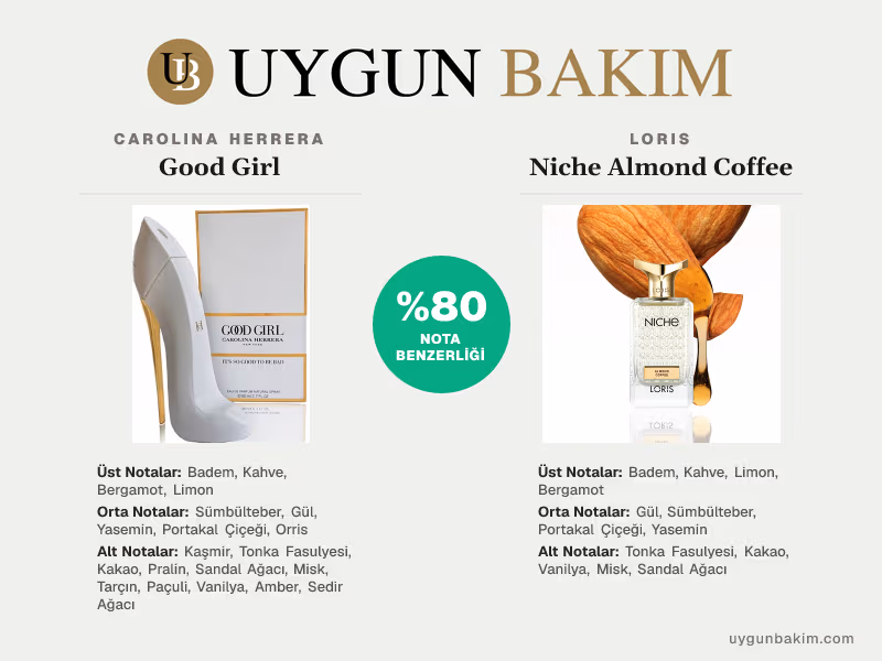 Carolina Herrera Good Girl | Loris Niche Almond Coffee Muadili