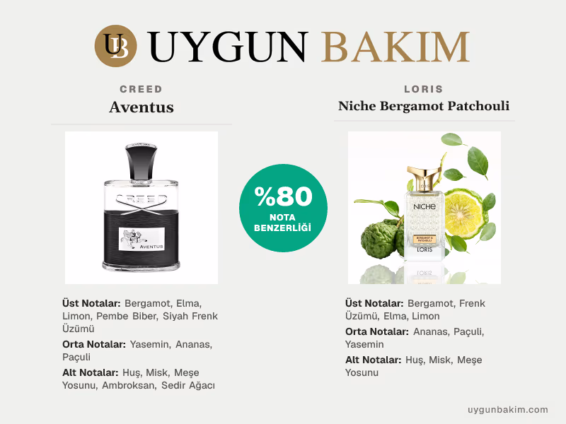 Creed Aventus | Loris Niche Bergamot Patchouli Muadili