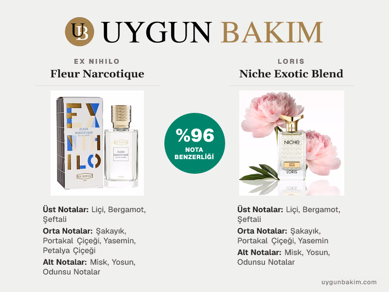 Ex Nihilo Fleur Narcotique | Loris Niche Exotic Blend Muadili