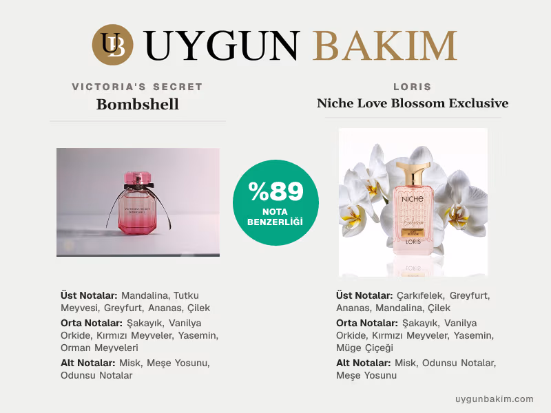 Victoria's Secret Bombshell | Loris Niche Love Blossom Exclusive Muadili