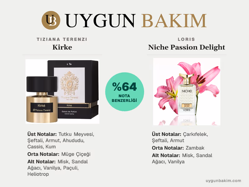 Tiziana Terenzi Kirke | Loris Niche Passion Delight Muadili
