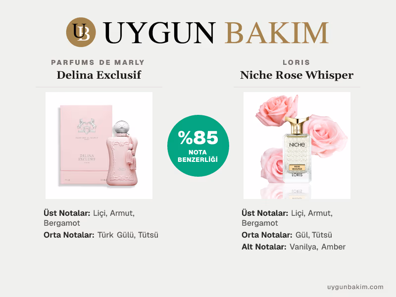 Parfums De Marly Delina Exclusif | Loris Niche Rose Whisper Muadili