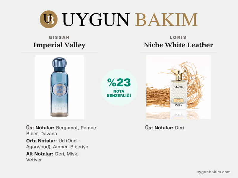 Gissah Imperial Valley | Loris Niche White Leather Muadili