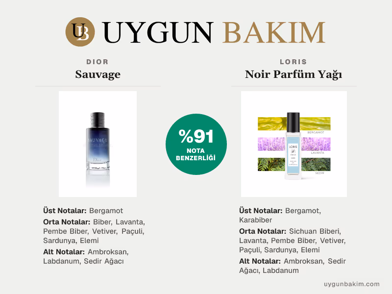 Dior Sauvage | Loris Noir Parfüm Yağı Muadili