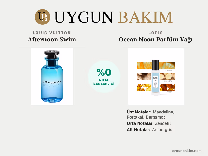Louis Vuitton Afternoon Swim | Loris Ocean Noon Parfüm Yağı Muadili