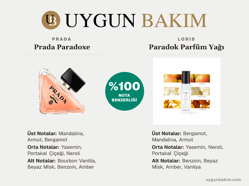 Prada Paradoxe | Loris Paradok Parfüm Yağı Muadili