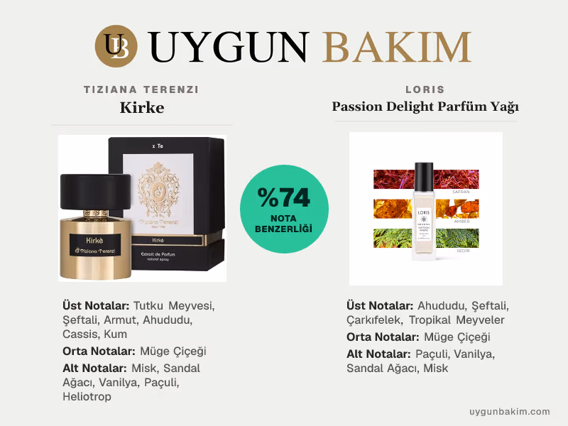 Tiziana Terenzi Kirke | Loris Passion Delight Parfüm Yağı Muadili