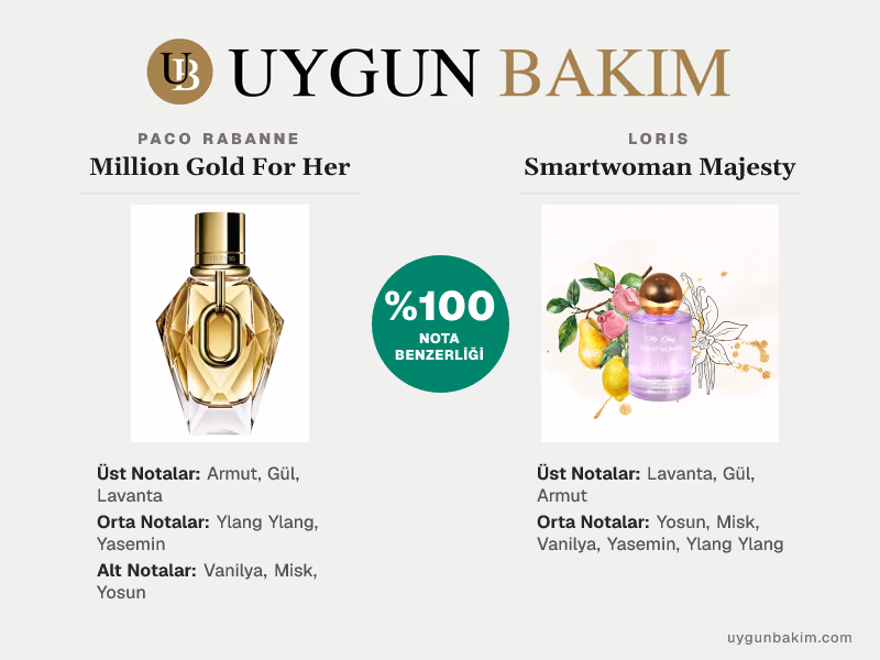 Paco Rabanne Million Gold For Her | Loris Smartwoman Majesty Muadili