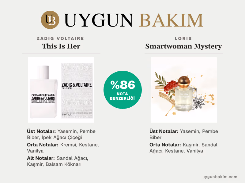 Zadig Voltaire This Is Her | Loris Smartwoman Mystery Muadili