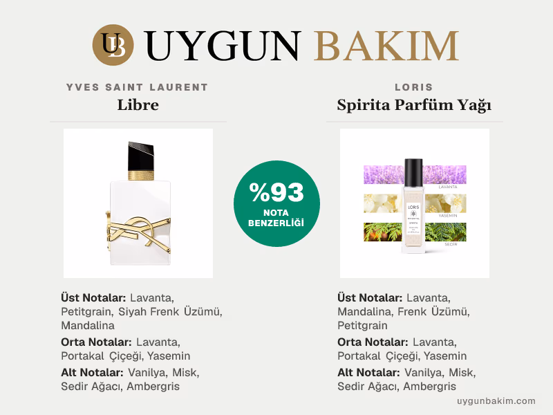Yves Saint Laurent Libre | Loris Spirita Parfüm Yağı Muadili