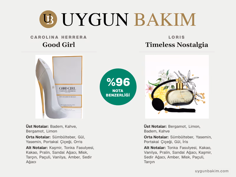 Carolina Herrera Good Girl | Loris Timeless Nostalgia Muadili