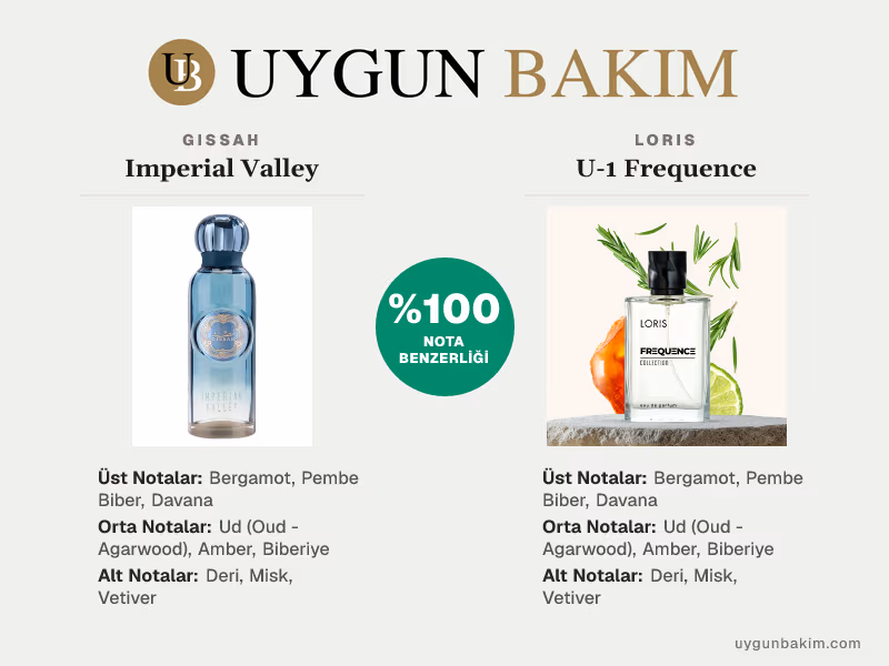 Gissah Imperial Valley | Loris U-1 Frequence Muadili