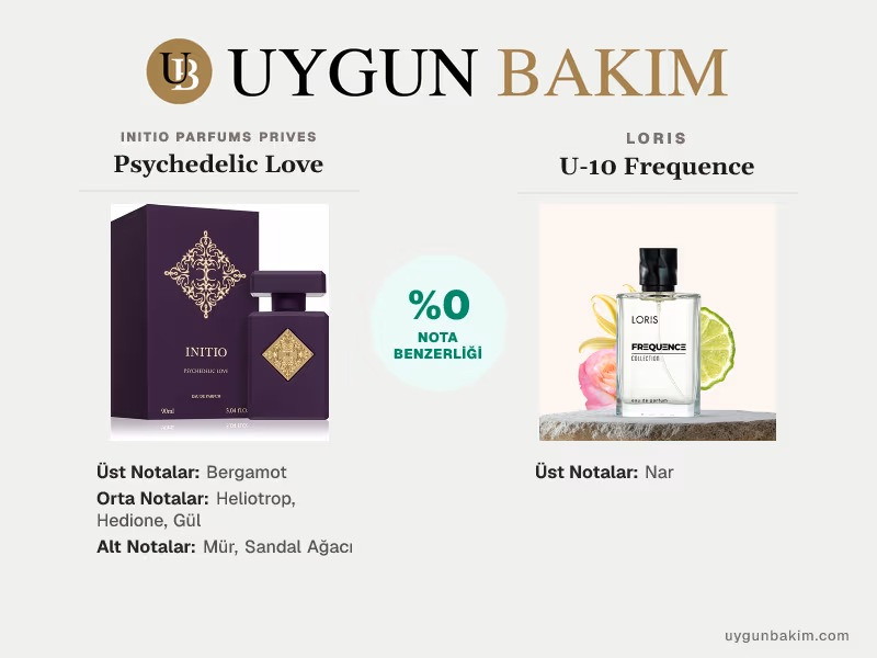 Initio Parfums Prives Psychedelic Love | Loris U-10 Frequence Muadili