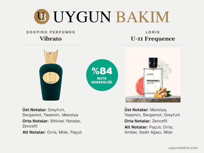 Sospiro Perfumes Vibrato | Loris U-11 Frequence Muadili