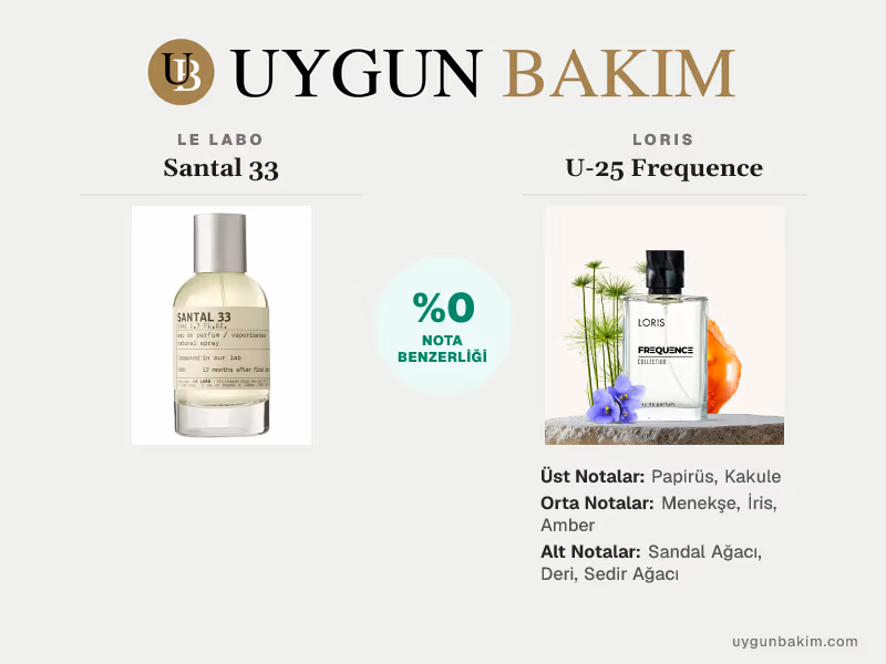 Le Labo Santal 33 | Loris U-25 Frequence Muadili