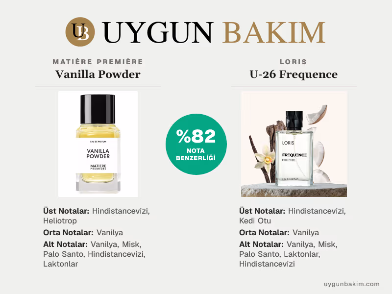 Matière Première Vanilla Powder | Loris U-26 Frequence Muadili