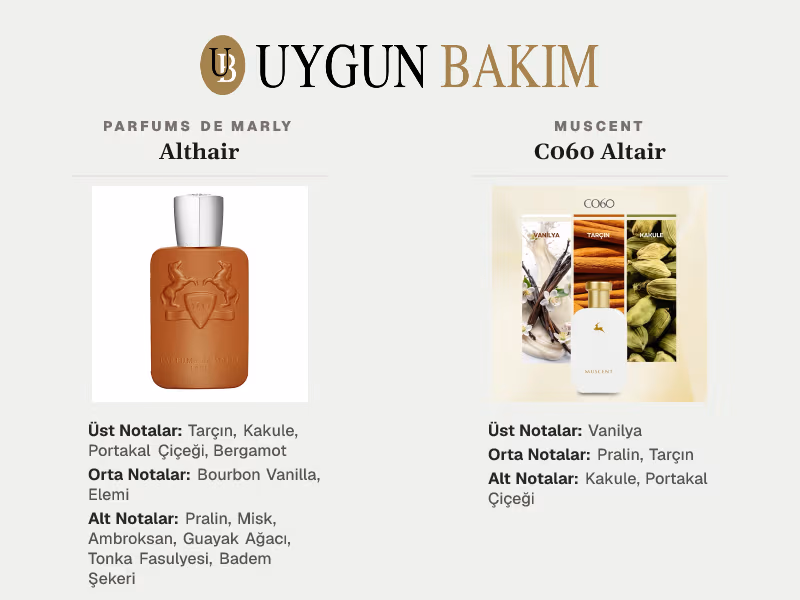 Parfums De Marly Althair | Muscent C060 Altair Muadili