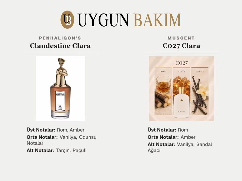 Penhaligon's Clandestine Clara | Muscent C027 Clara Muadili
